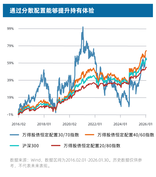 图表-05.png