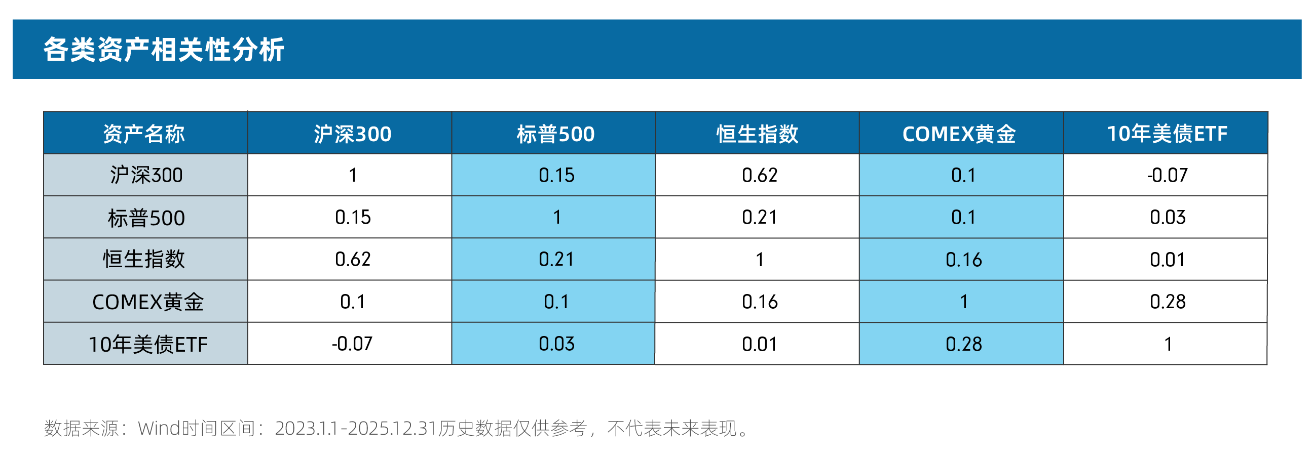公众号图表1.png