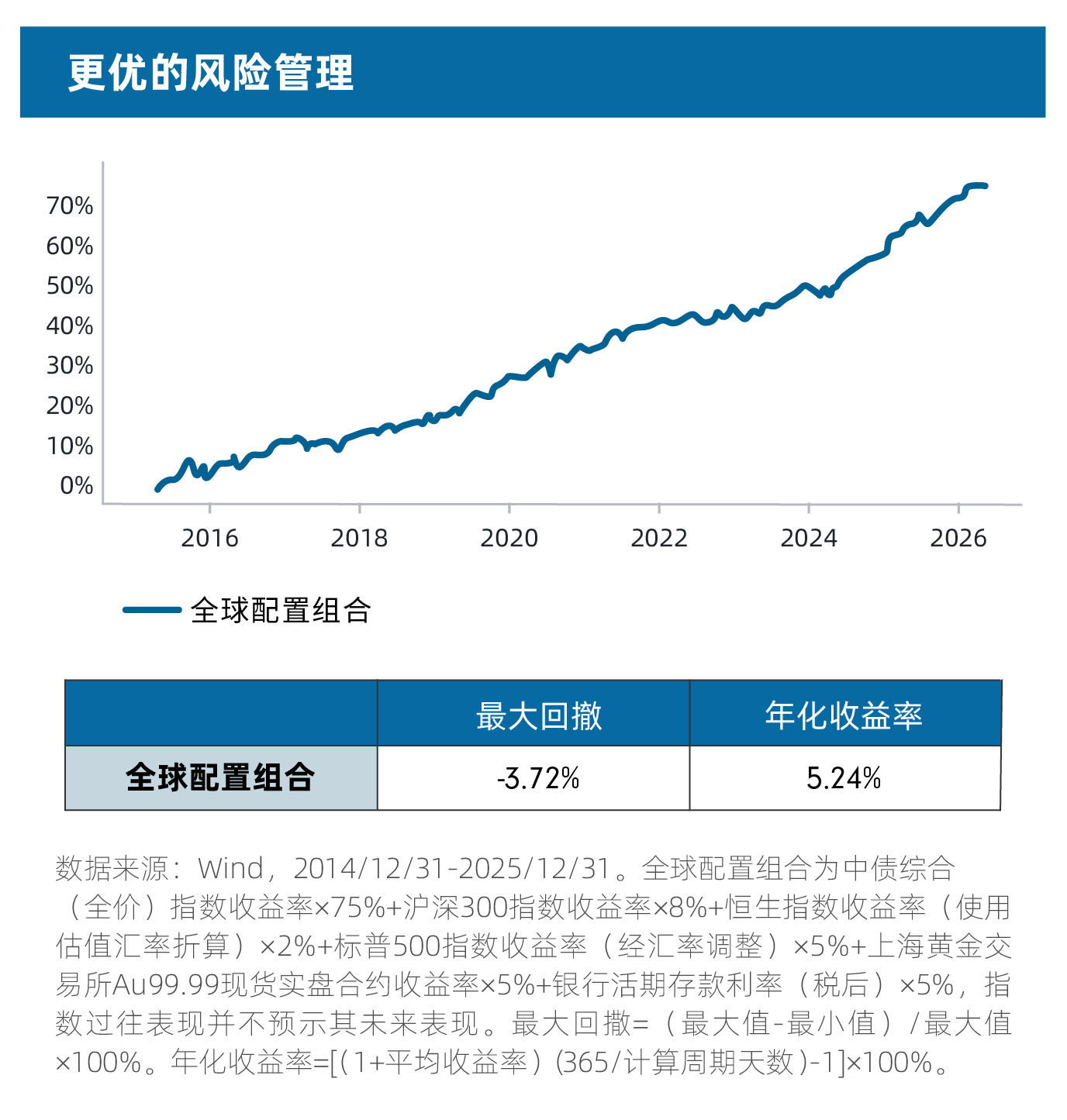 公众号图表3.png