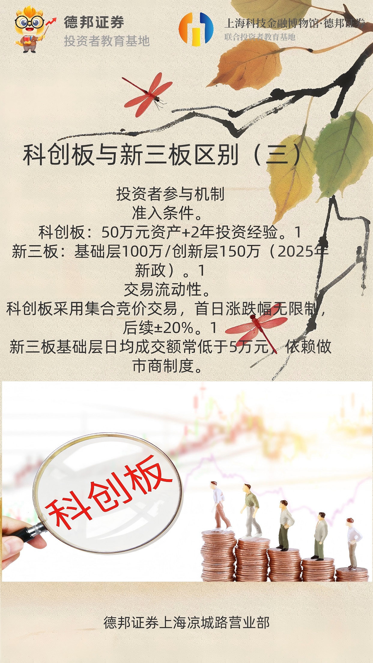 1390、科创板与新三板区别（三）.jpg