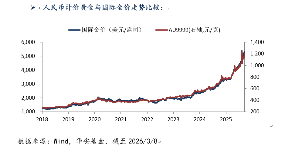 3月9日-黄金.png