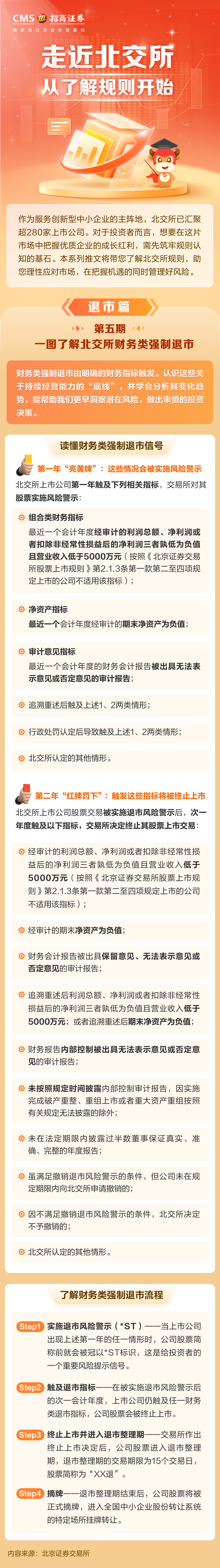 591、【3·15投教】一图了解北交所财务类强制退市.png