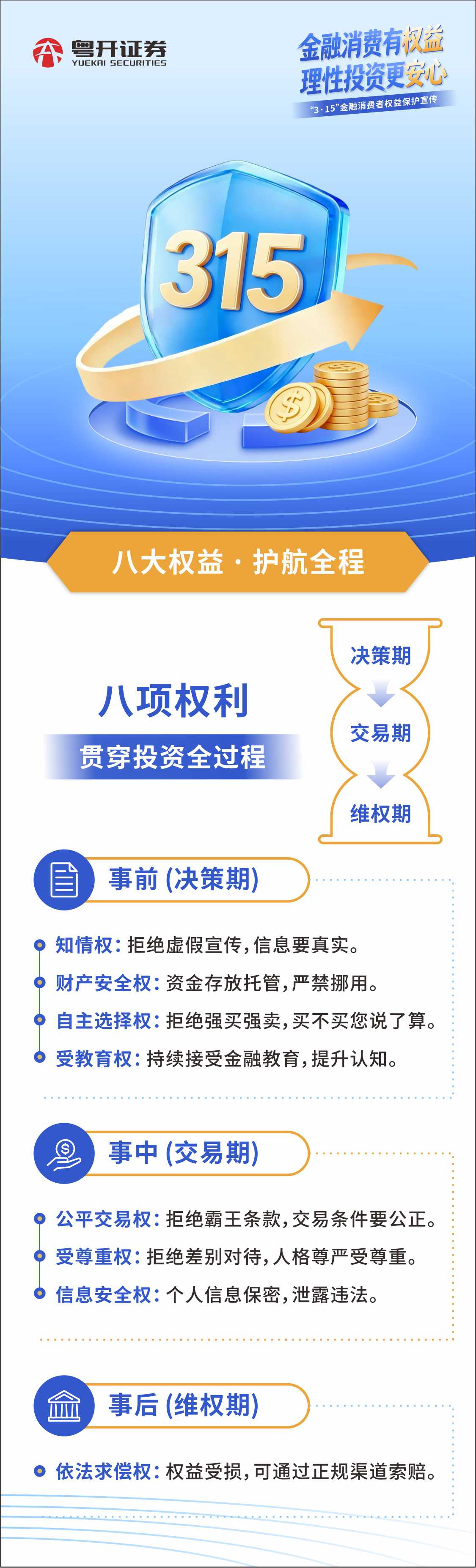 3·15金融消费者权益保护宣传 八大权益·护航全程.jpg