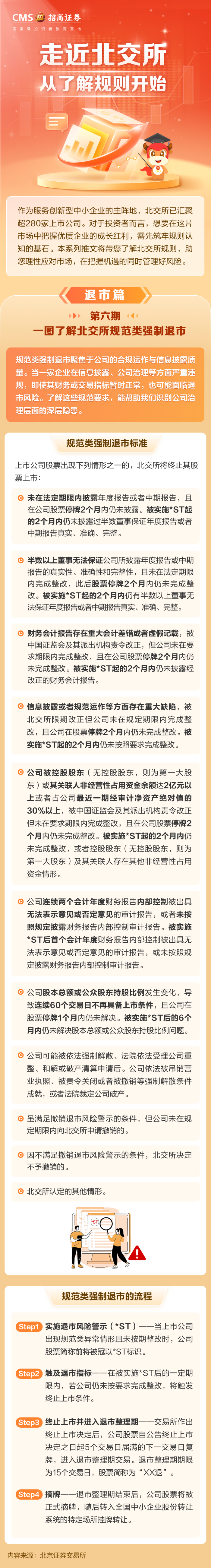 593、【3·15投教】一图了解北交所规范类强制退市.png