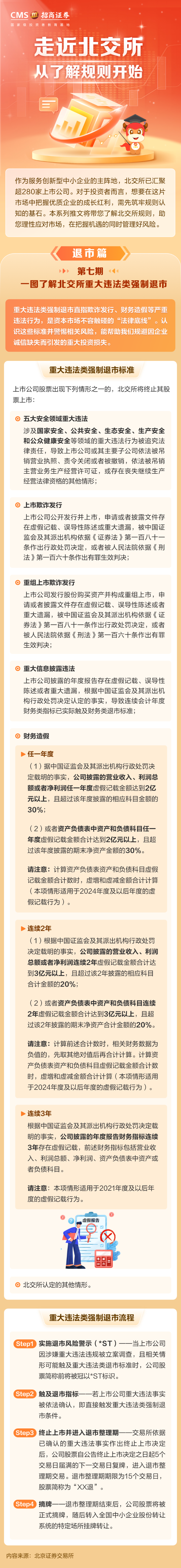 596、【3·15投教】一图了解北交所重大违法类强制退市.png