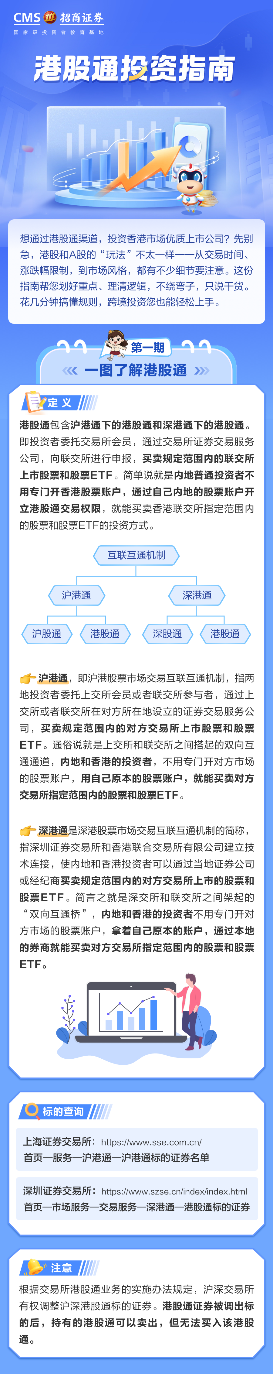 602、【3·15投教】一图了解港股通丨投资一点通.png