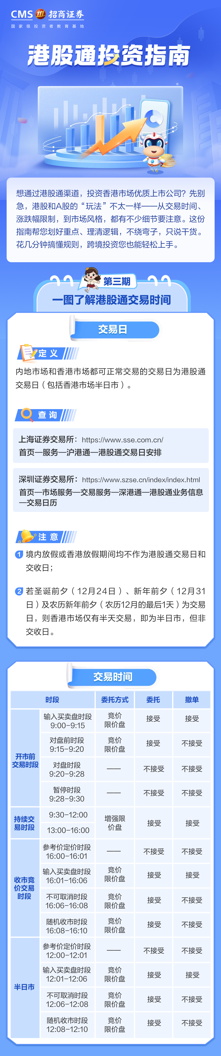 608、【3·15投教】一图了解港股通交易时间丨投资一点通.png