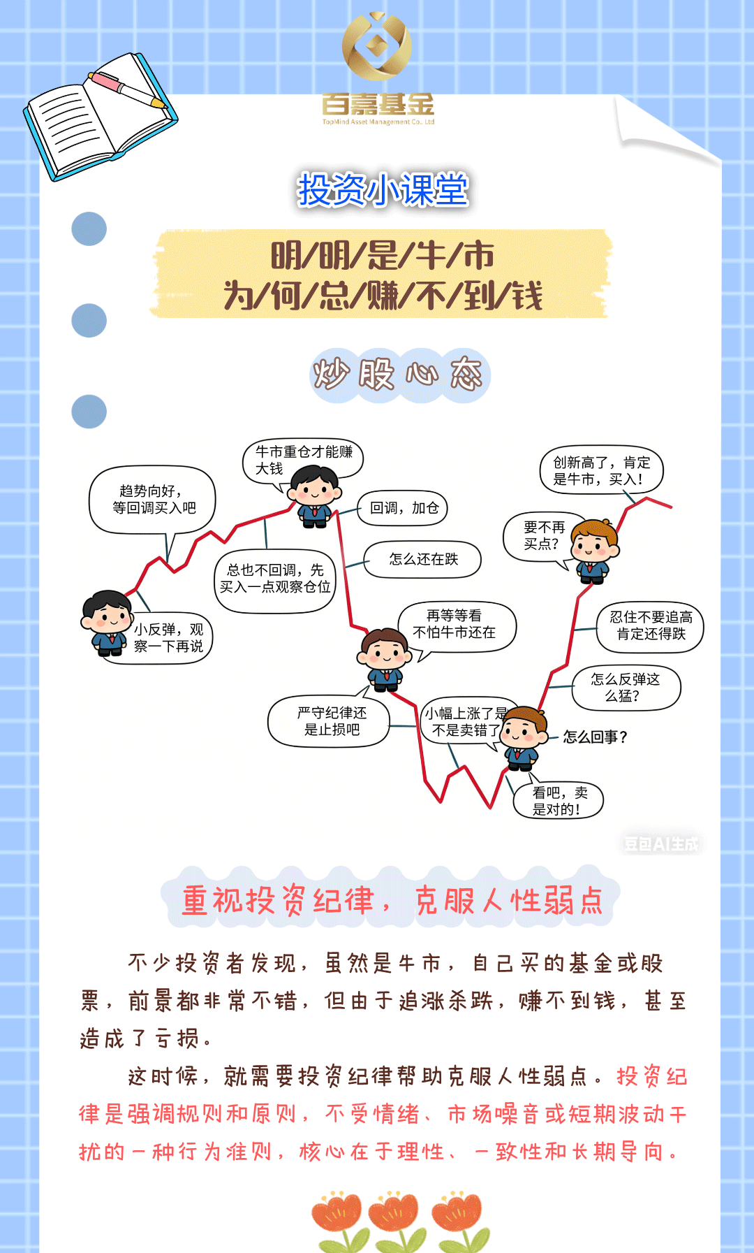 百嘉基金_长图_投资小课堂_重视投资纪律，克服人性弱点_01.gif