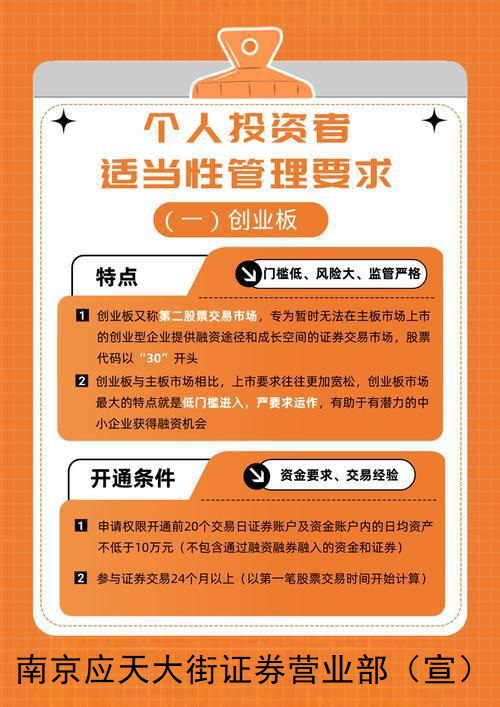 1502、个人投资者适当性管理要求--创业板.jpg