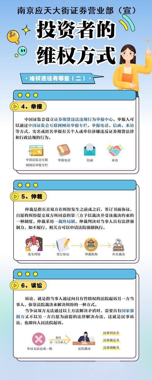 1508、投资者的维权方式（二）.jpg