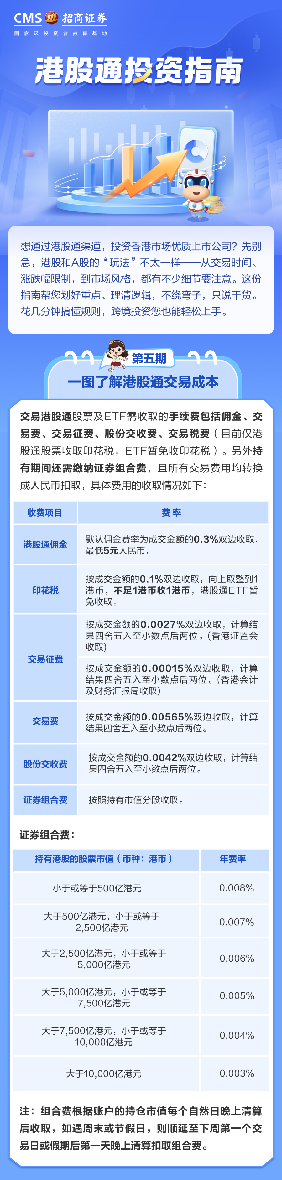 616、【3·15投教】一图了解港股通交易成本.png