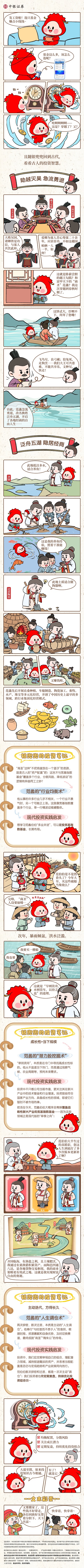 【中银伴你学】银兜兜奇遇记：穿越春秋时期，陶朱公范蠡的财富密码.jpg