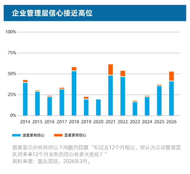 【富达图表】0112-China EQ-32.png