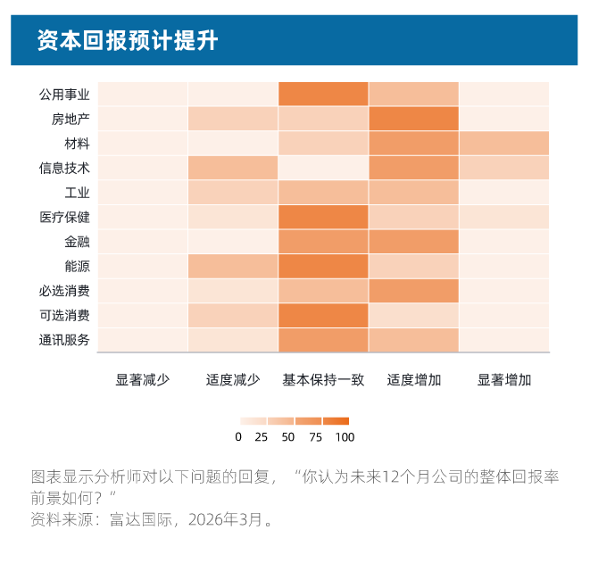 【富达图表】0112-China EQ-37.png