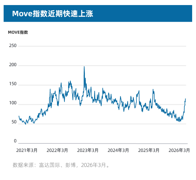 【富达图表】0408.jpg