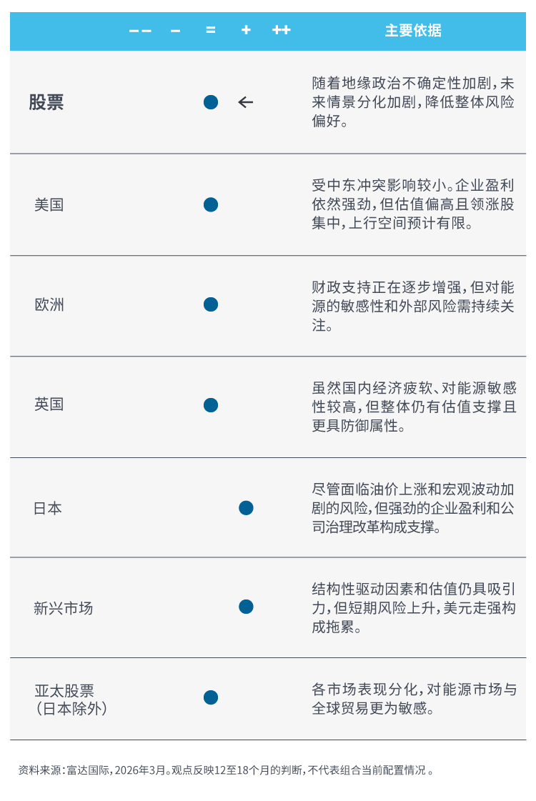 全球资产配置观点（26 04 08）_画板 1.jpg