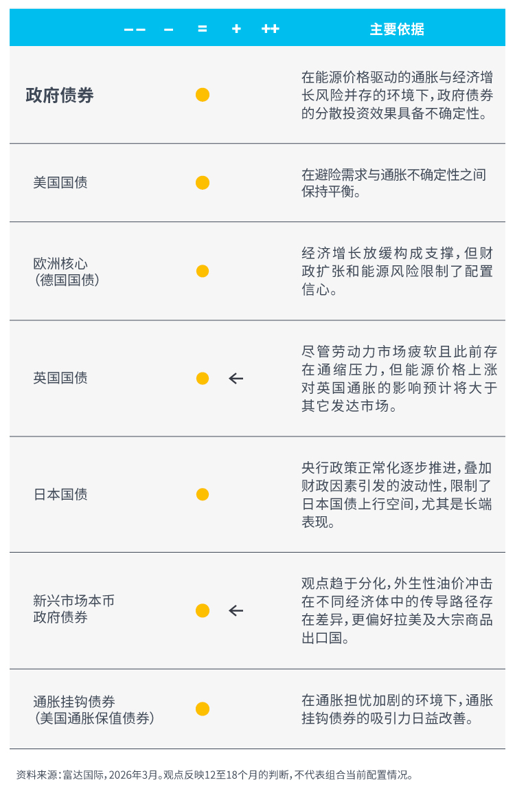 全球资产配置观点（26-04-08）.jpg