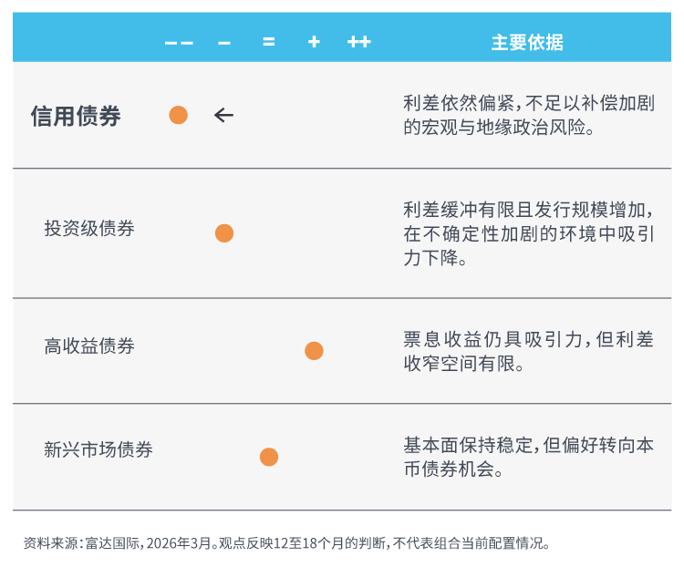全球资产配置观点（26 04 08）_画板 1 副本 3.jpg