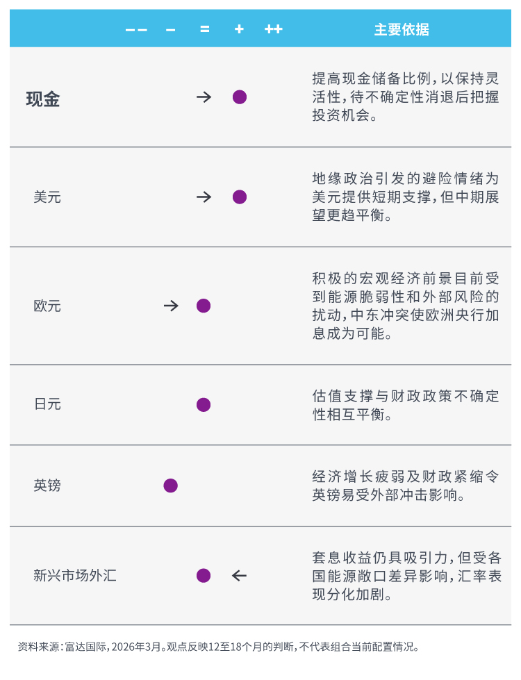 全球资产配置观点（26 04 08）_画板 1 副本 2.jpg