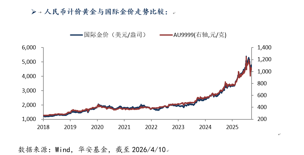 414黄金.png