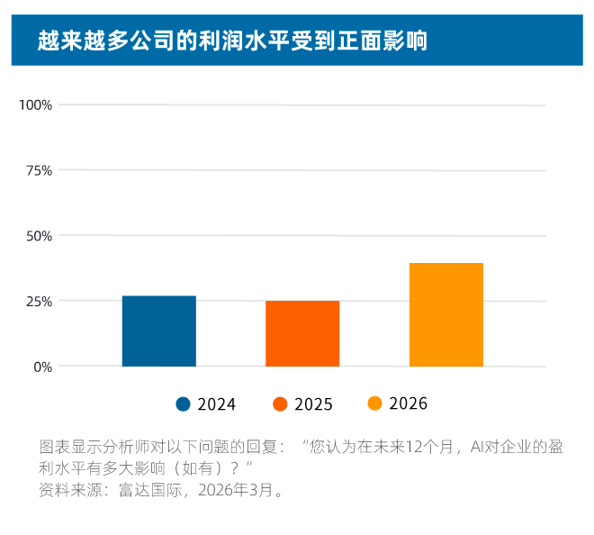 【富达图表】3.jpg