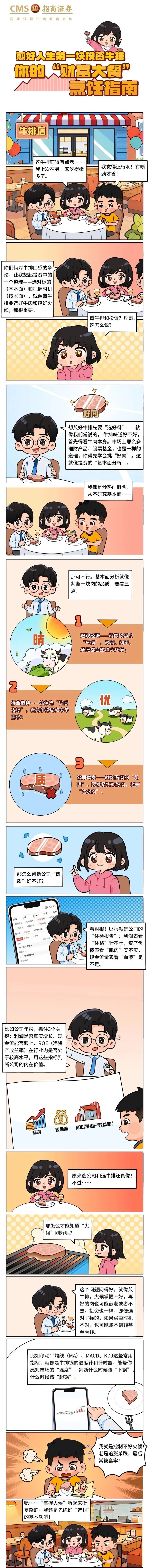 26、【4·15投教】煎好人生第一块投资牛排——你的“财富大餐”烹饪指南丨漫话投教.jpg
