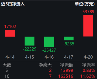 https://p.qpic.cn/pf/0/lsia7kl4rq1776736923/0