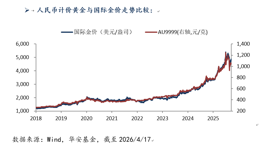 422-黄金.png