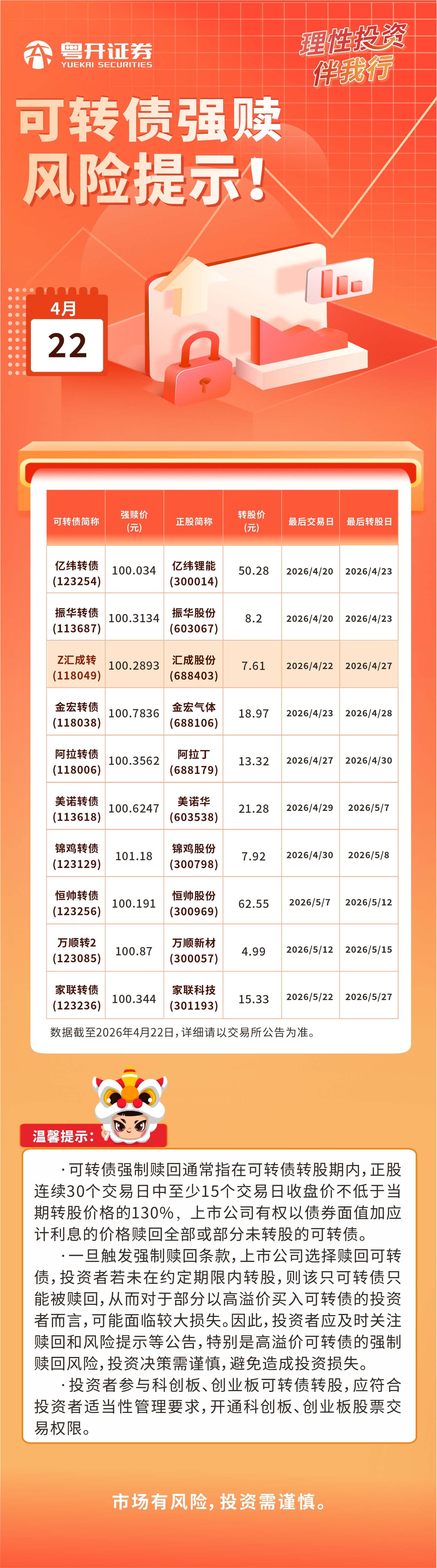 2026.4.22可转债强赎风险提示(1).jpg