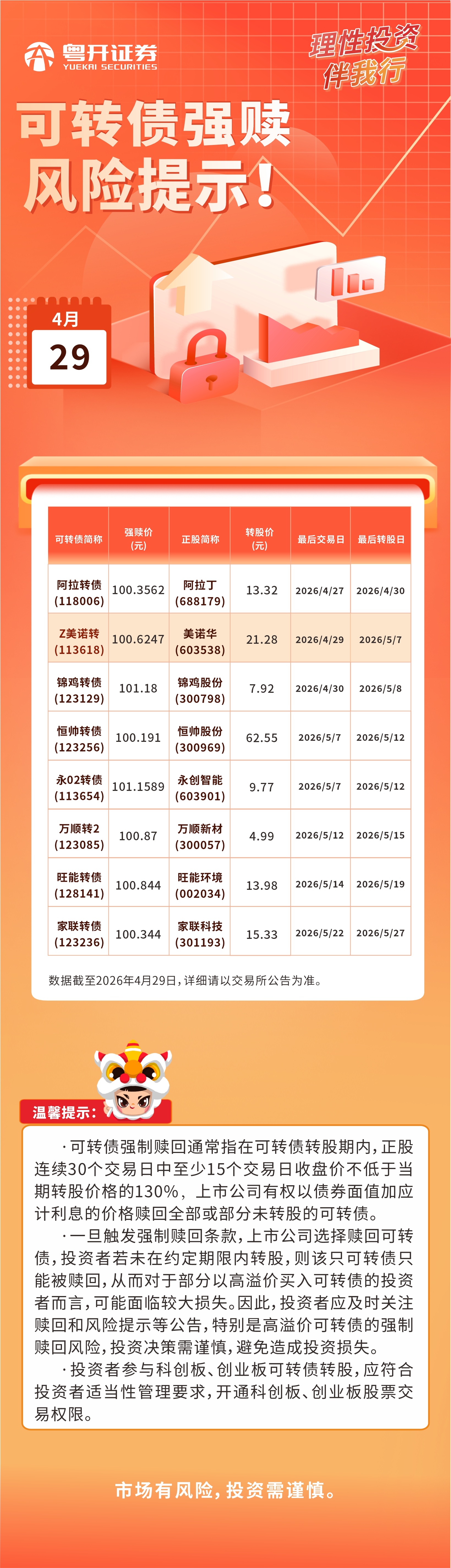 2026.4.29可转债强赎风险提示(1).jpg