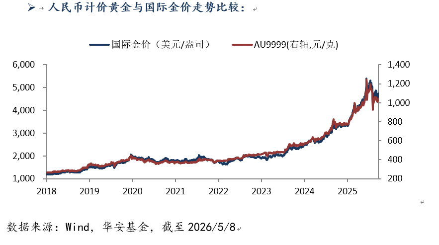 512 黄金图片.png