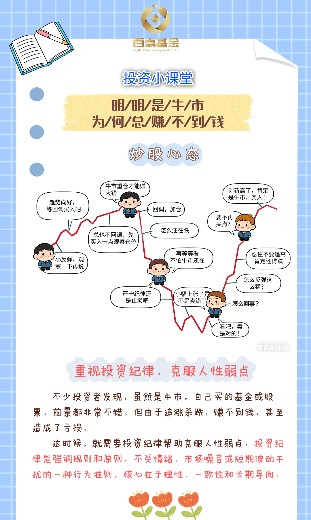 百嘉基金_长图_投资小课堂_重视投资纪律，克服人性弱点_01.gif