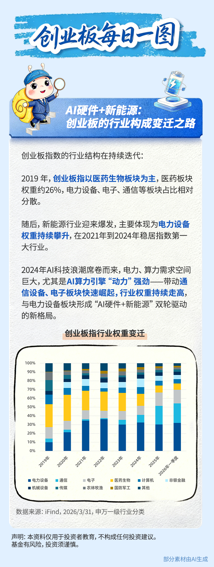 AI硬件+新能源：创业板的行业构成变迁之路.png