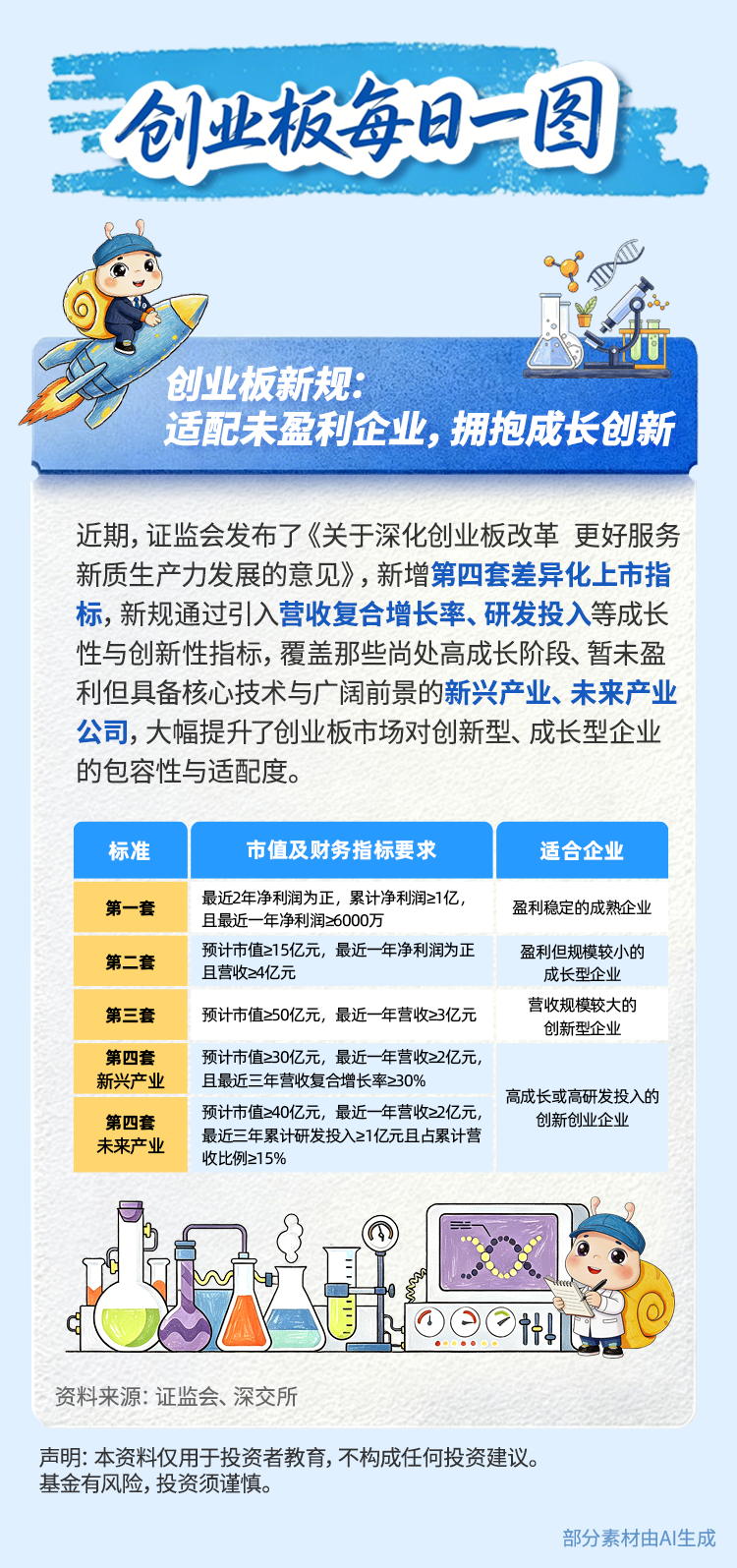 创业板新规：适配未盈利企业，拥抱成长创新.png