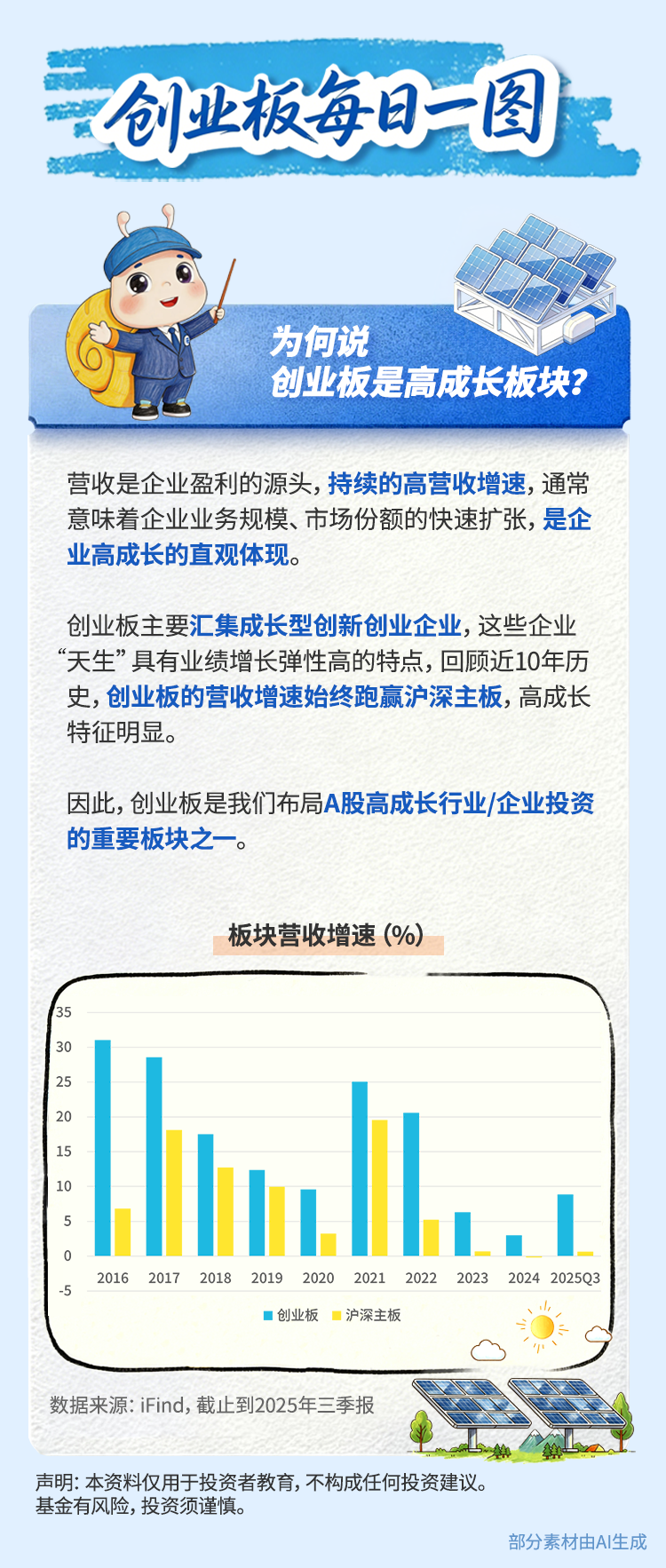 为何说创业板是高成长板块？.png