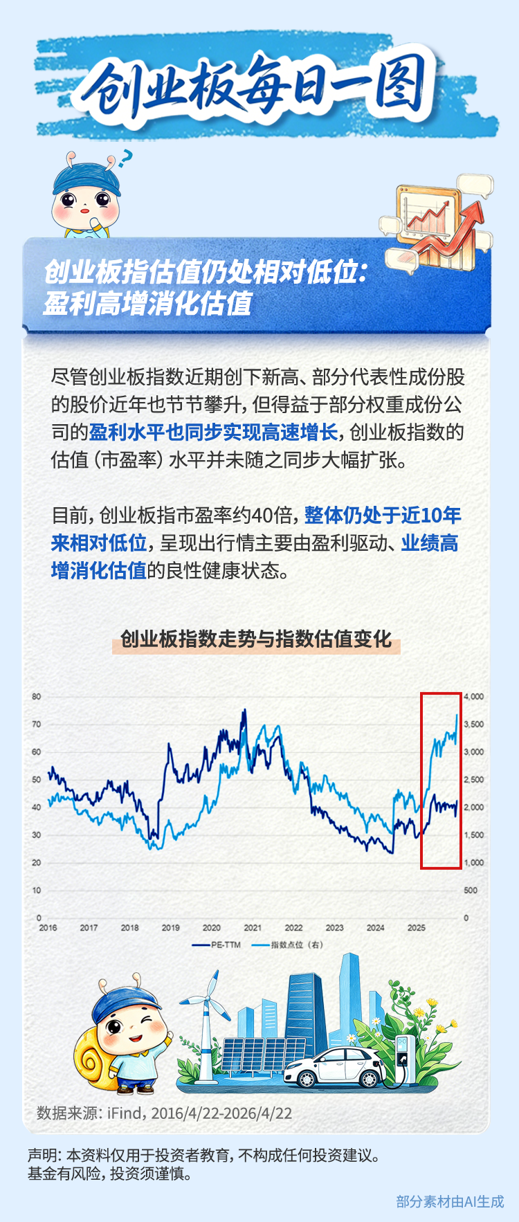 创业板指估值仍处相对低位：盈利高增消化估值.png