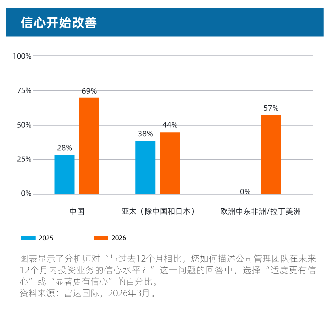 【富达图表】0112-China EQ-40.png