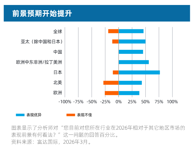 【富达图表】0112-China EQ-41.png
