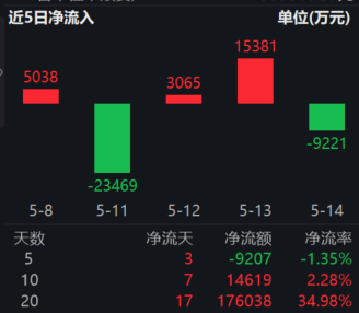 https://p.qpic.cn/pf/0/yxxyt2iitn1778810293/0