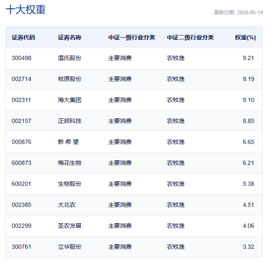 https://p.qpic.cn/pf/0/cnckwj1vbj1778810307/0