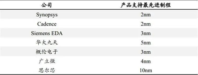 双击查看原图 图片
