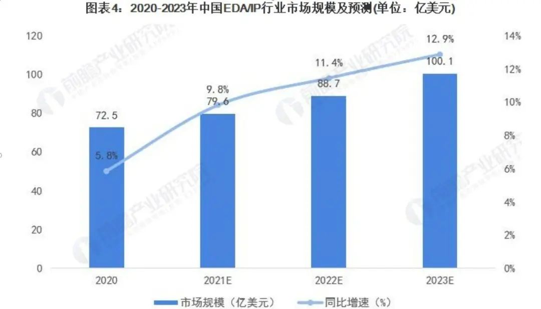 双击查看原图 图片