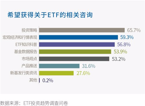 基民etf行为大揭秘 中国etf投资人洞察报告 来了