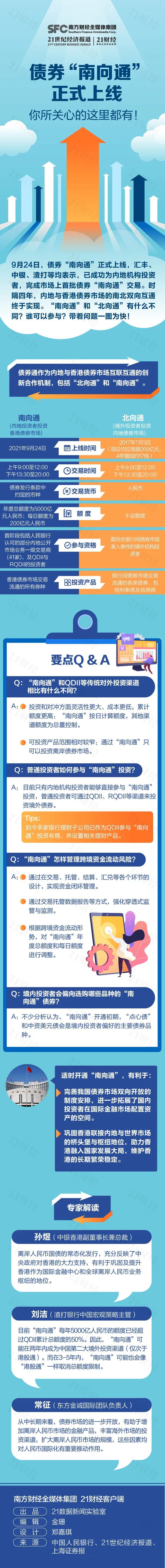 债券 南向通 正式上线 与 北向通 有何区别 谁能参与