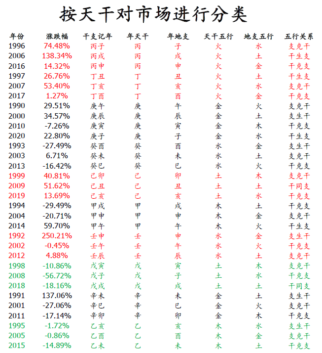 看了爆火的 天干地支 研报 我尝试解读股市风水的玄学