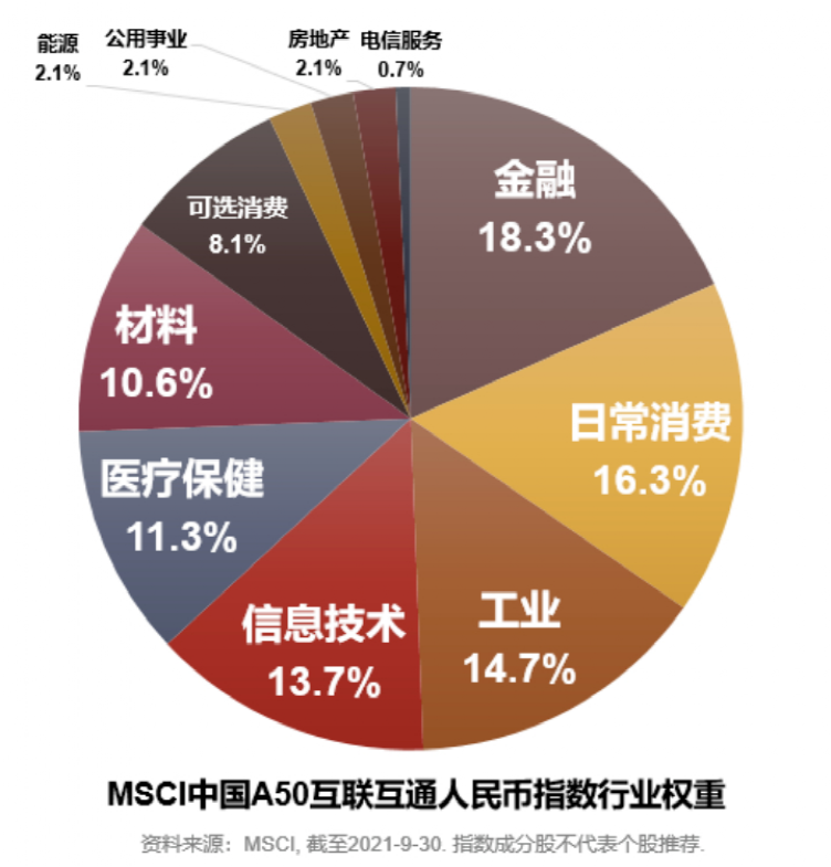 紧随全球机构投资者步伐 分享中国经济伟大崛起 汇添富msci中国a50互联互通etf明日正式开启发行