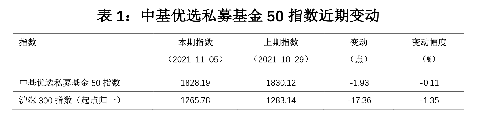 截屏2021-11-12 16.35.19.png