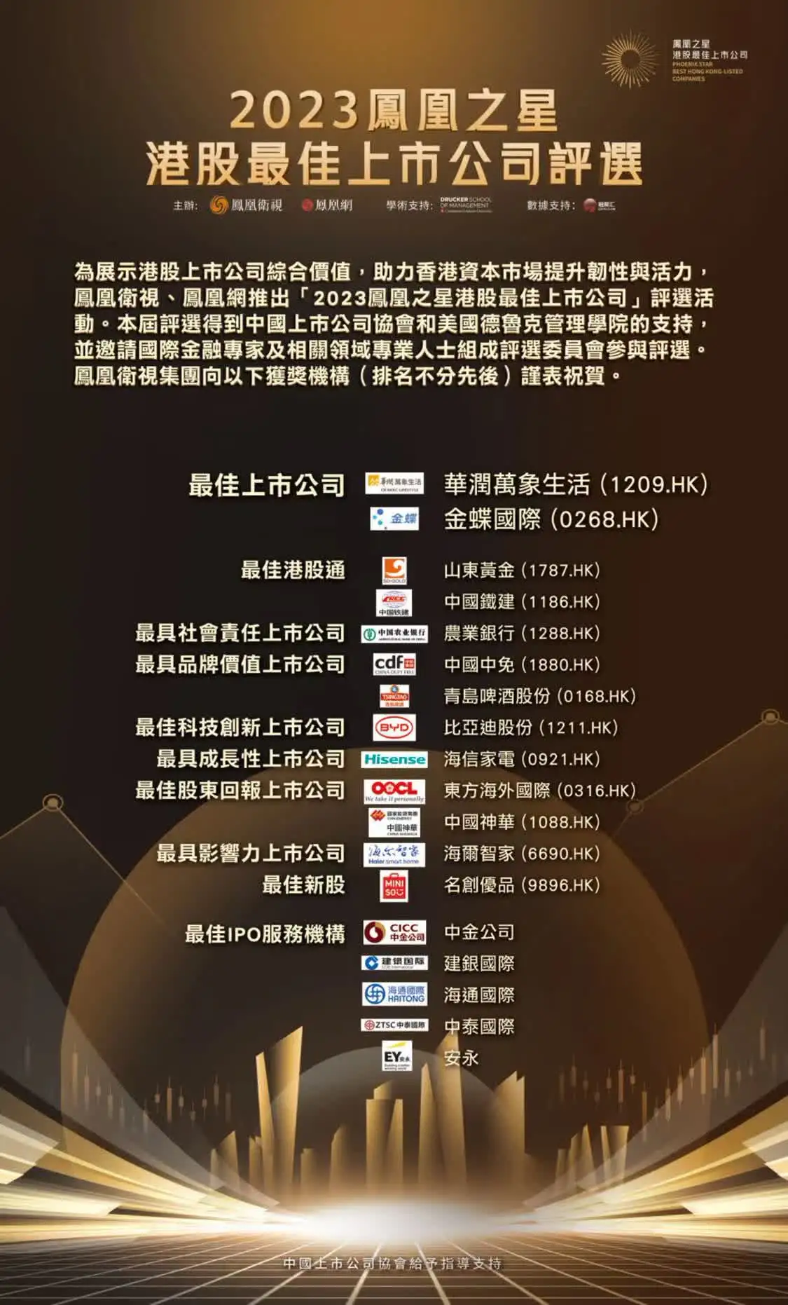 2023凤凰之星港股最佳上市公司揭晓：10个大奖分别花落谁家？