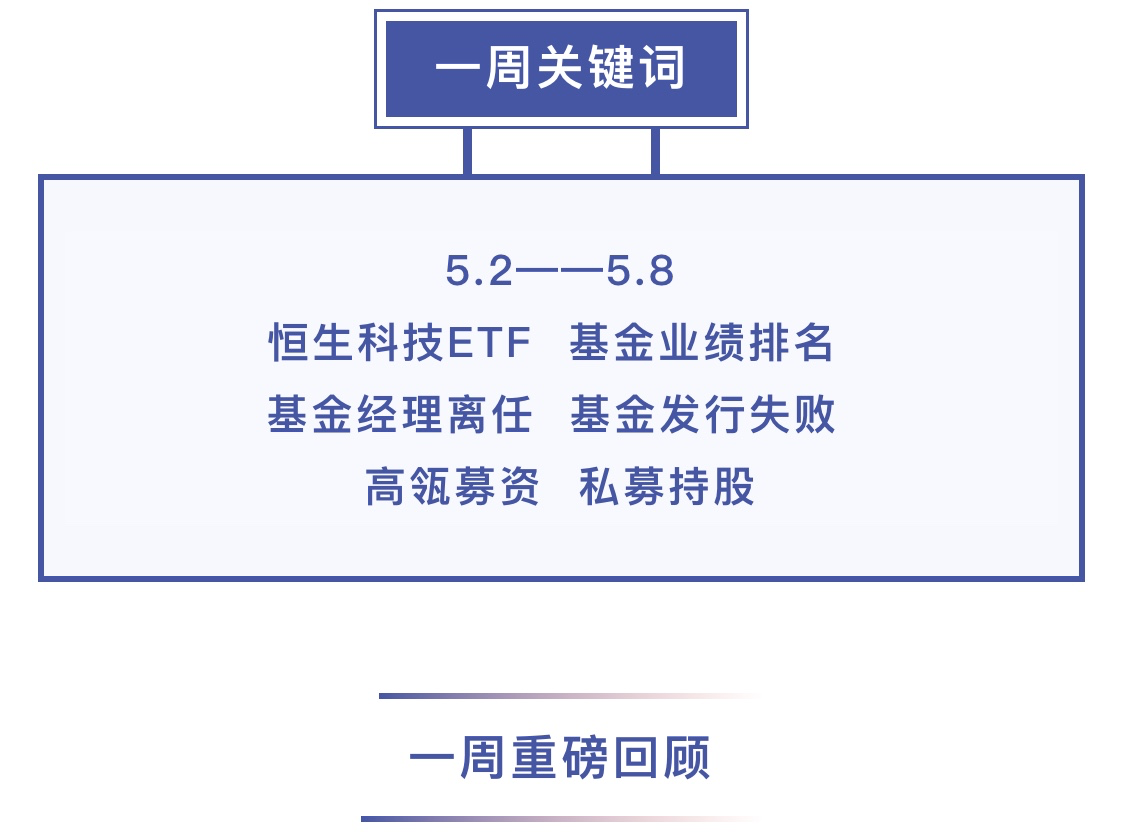 基金大事件 首批基金重磅产品来了 偏股基金业绩大洗牌 顶流私募最新持股曝光