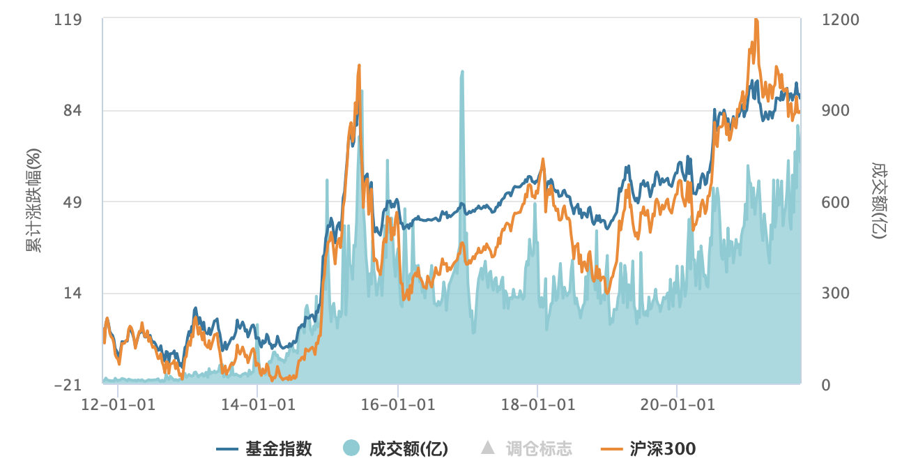 截屏2021-10-07 22.06.09.png 截屏2021-10-07 22.06.09.png